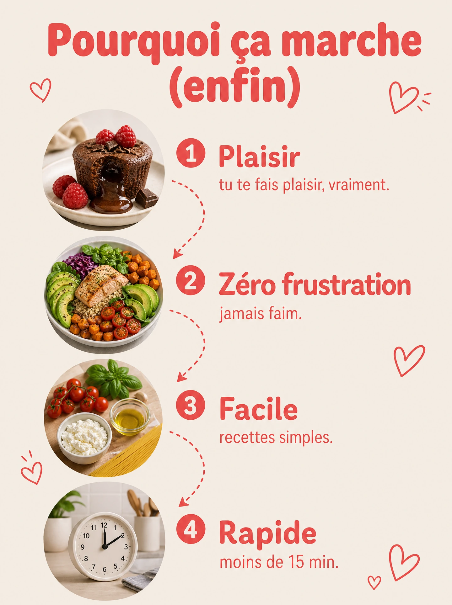 Pourquoi ça marche : plaisir, zéro frustration, facile, rapide (moins de 15 min)